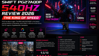 ASUS ROG Swift PG27AQDP 540Hz review 2026: The King of Speed